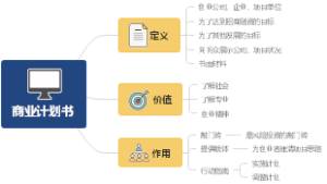 商业计划书选修1.3、1.4
