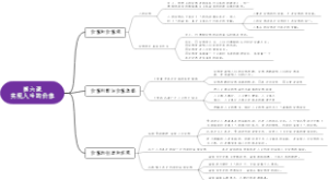 第六课 实现人生的价值