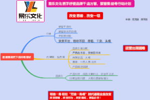 后疫情时代下的市场现状