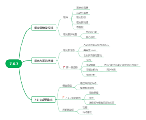 烟支供给