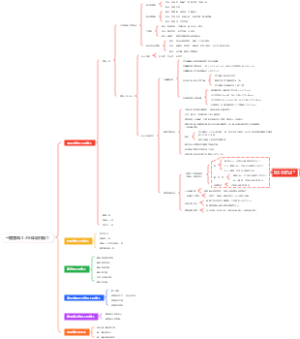 一建建筑-3.4主体结构施工-混凝土结构-模板工程