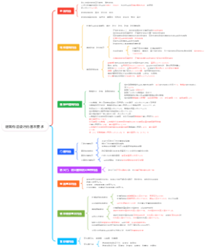 建筑构造设计的基本要求