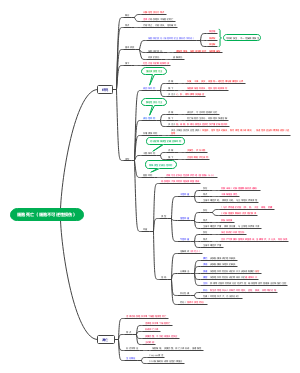 细胞死亡（细胞不可逆性损伤）