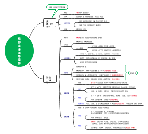 局部血液循环障碍