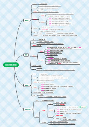 消化系统常见肿瘤
