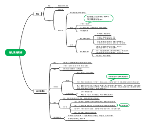 胃炎，消化性溃疡