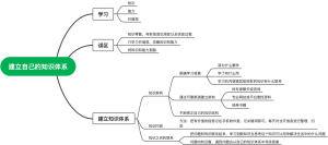 《请停止无效努力》建立自己的知识体系
