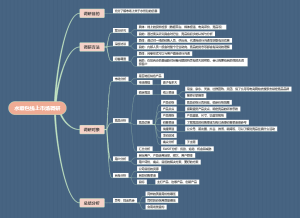 市场调研思维导图