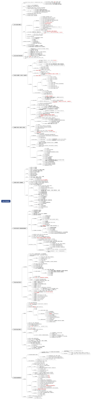 社会工作综合能力