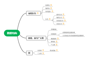 数据结构部分内容