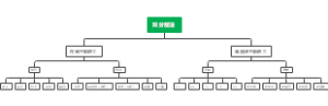 双分层法