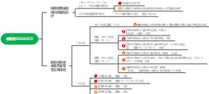 食管癌