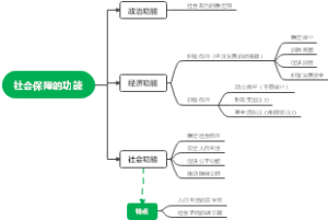 社会保障的功能