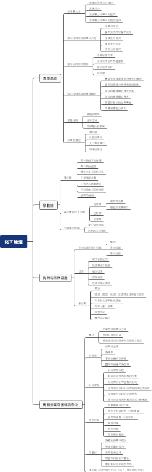 化工原理