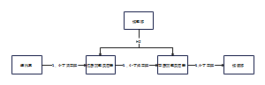 反应器流程框图
