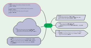 proverb谚语