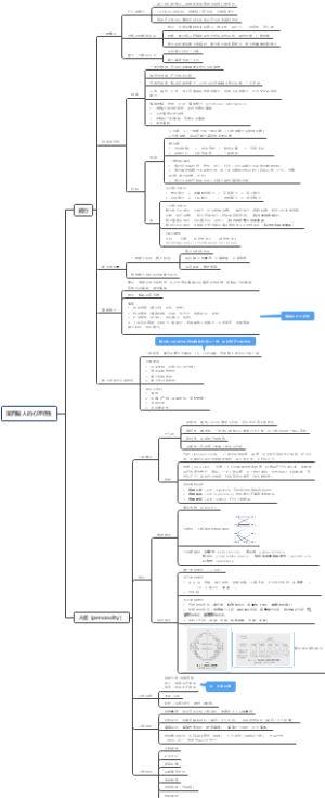 普通心理学 第四编 能力与人格思维导图
