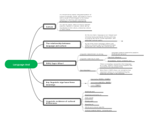 Language And Culture