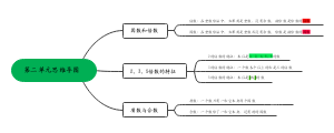 第二单元思维导图﻿