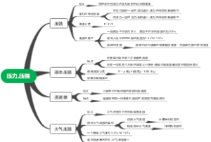 压力,压强
