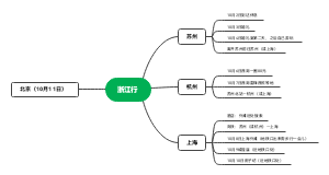 浙江行(2)