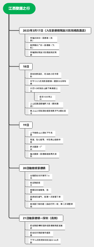 江西婺源之行