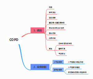 COPD病因与发病机制思维导图