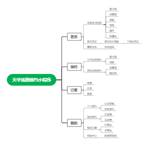 天华场地预约小程序