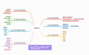 后现代论