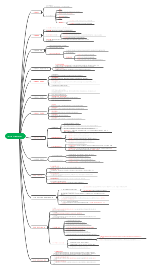 社工初级实务02章 儿童社会工作