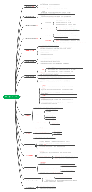 社工初级实务03章 青少年社会工作