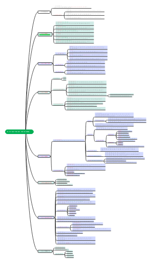 社工初级综合01章 社会工作的内涵、原则及主要领域