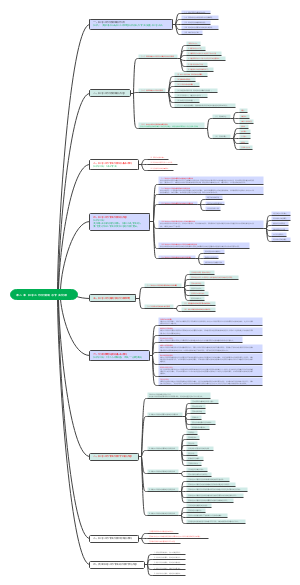 -社工初级综合02章 社会工作价值观与专业伦理