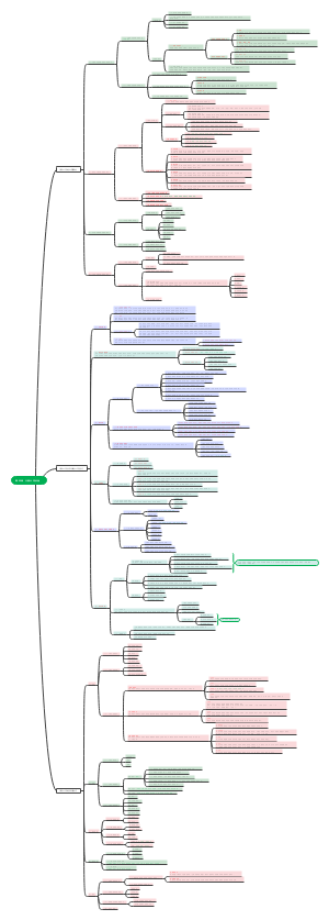 社工初级综合04章 个案工作方法