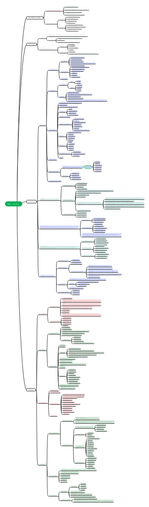 社工初级综合05章 小组工作方法