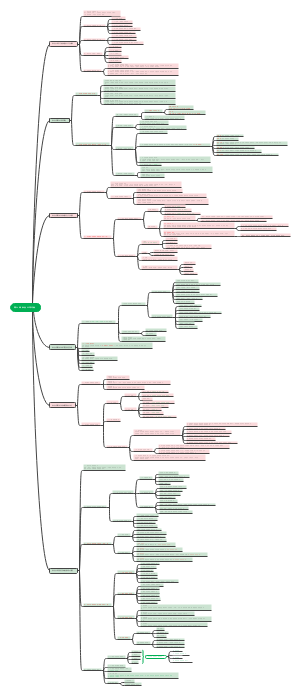 An-社工初级综合07章 社会工作行政
