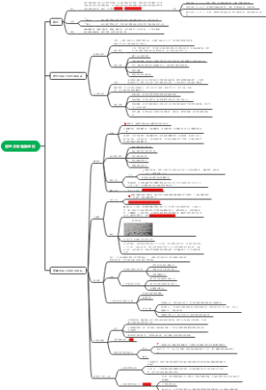 检验方法性能评价