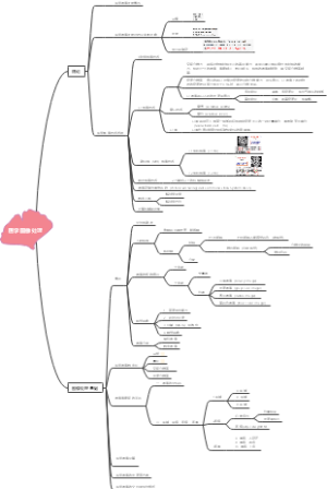 医学图像处理思
