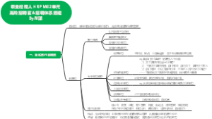 高阶招聘官＆招聘体系搭建笔记分享面试官VS招聘官