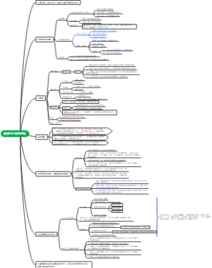 插本政治毛概新民主主义革命理论知识总结