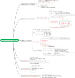 第四章 社会主义建设道路初步探索的理论成果