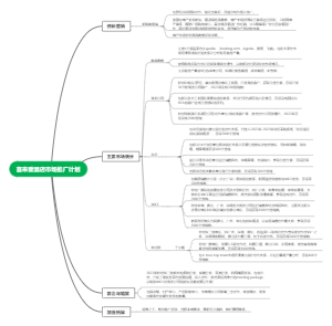 喜来登酒店市场推广计划