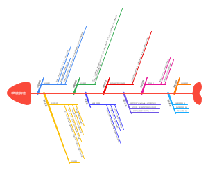 人工智能手写数字识别