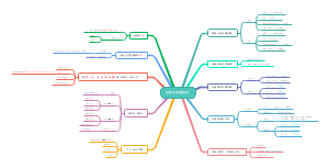 记叙文答题技巧