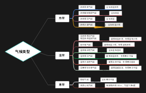 气候类型