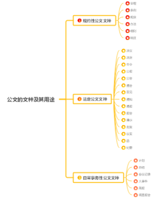 公文