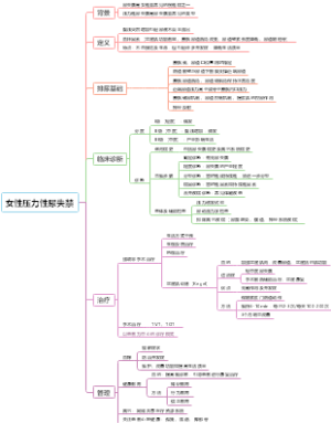 女性压力性尿失禁思维导图