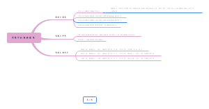 网络中的数据通信﻿