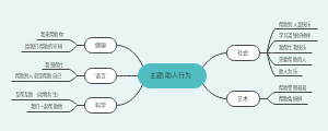 思维导图