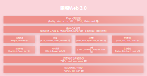 图解web3.0